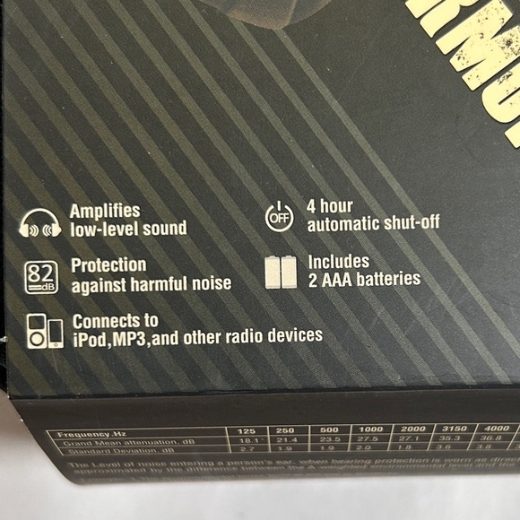 Awesafe Electronic Shooting Foldable Sports Earmuffs MP3 IPOD connectivity - Picture 5 of 9